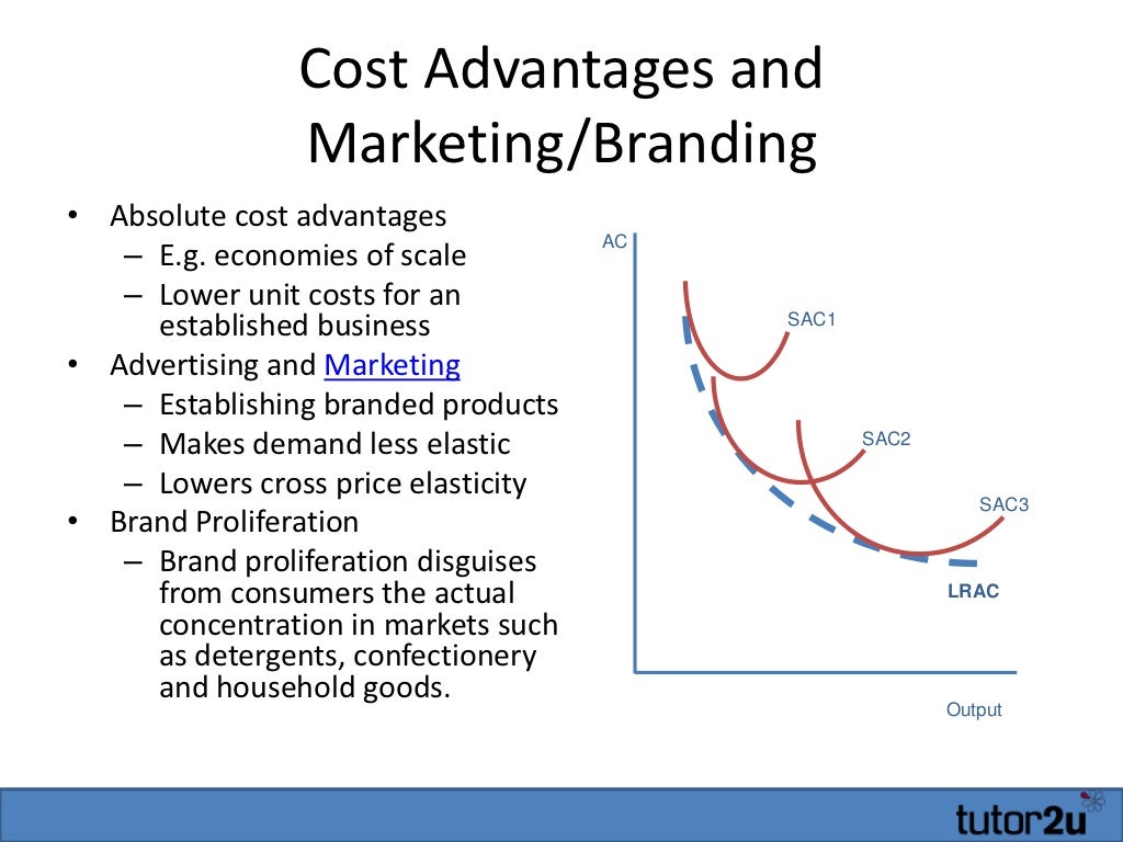 Entry Barriers in Markets