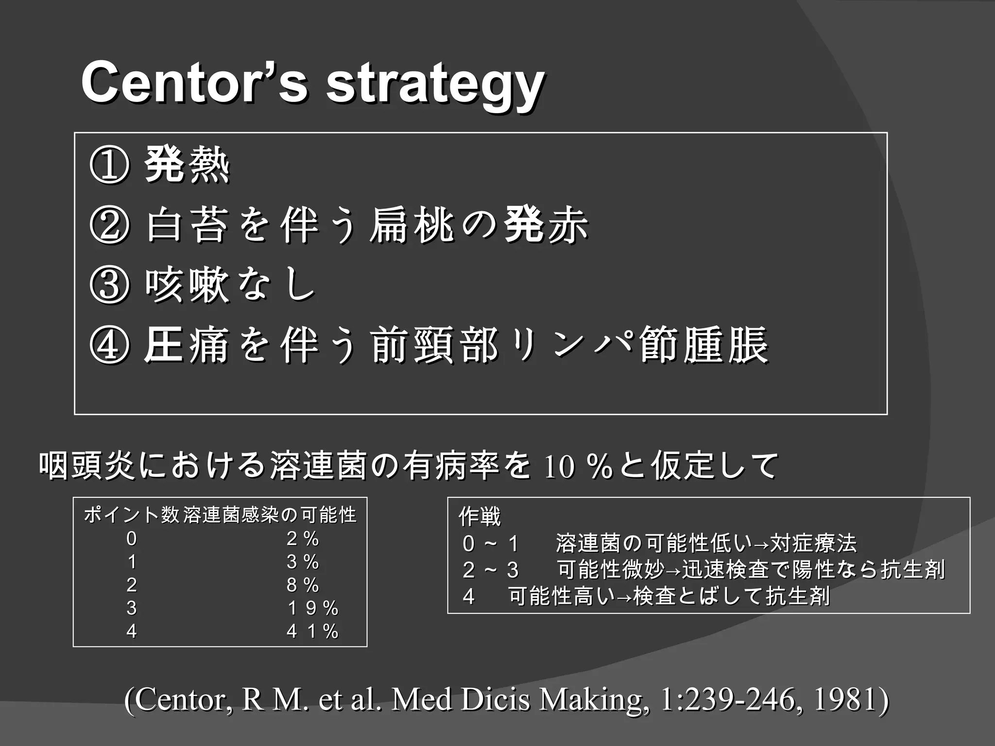 Centor’s strategy ① 発熱 ② 白苔を伴う扁桃の発赤 ③ 咳嗽なし ④ 圧痛を伴う前頸部リンパ節腫脹 咽頭炎における溶連菌の有病率を 10 ％と仮定して ポイント数 溶連菌感染の可能性 　　０ ２％ 　　１ ３％ 　　２ ８％ 　　３ １９％ 　　４ ４１％ 作戦 ０～１ 溶連菌の可能性低い->対症療法 ２～３ 可能性微妙->迅速検査で陽性なら抗生剤 ４ 可能性高い->検査とばして抗生剤 (Centor, R M. et al. Med Dicis Making, 1:239-246, 1981) ‏ 
