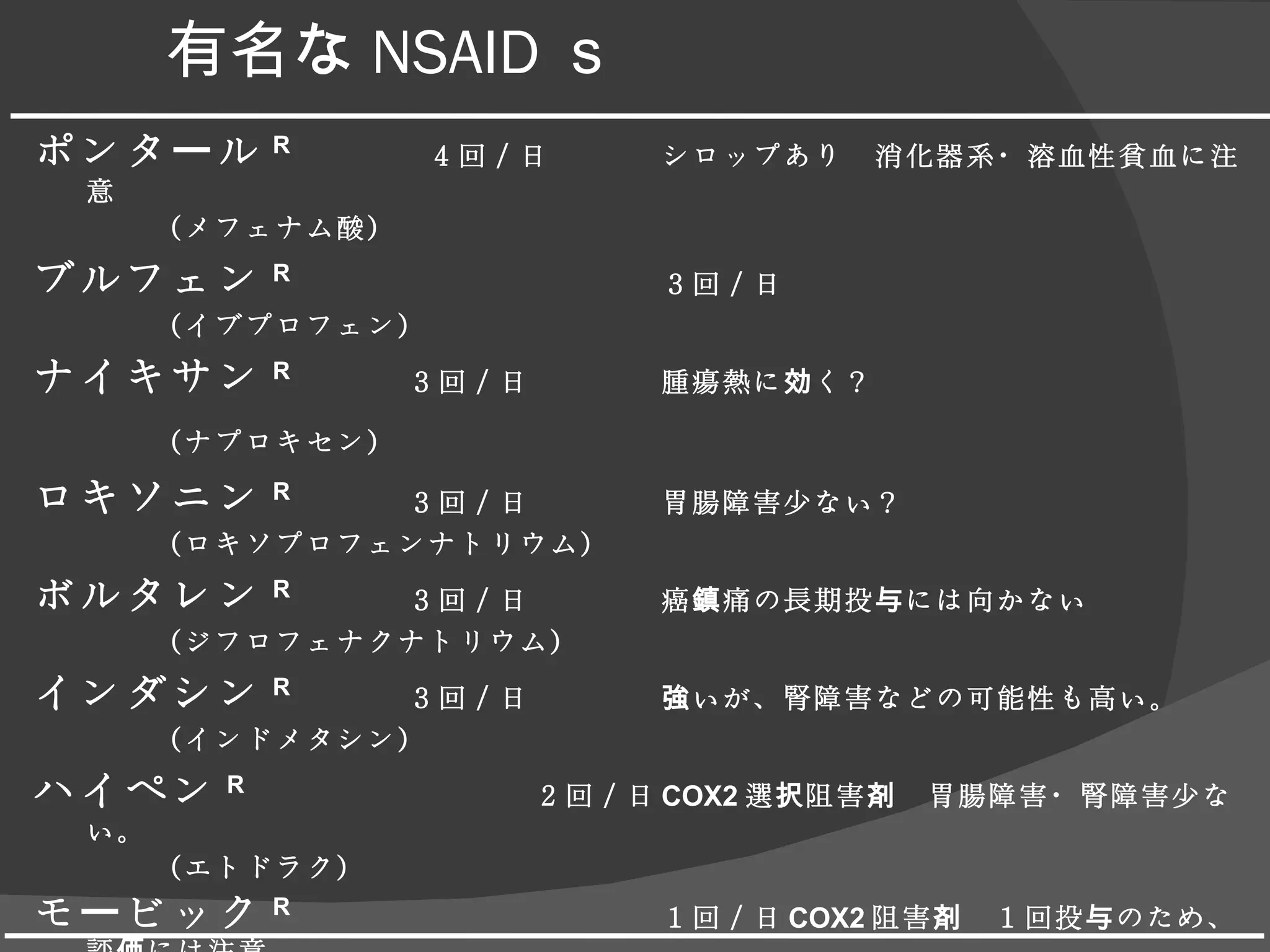 有名な NSAID ｓ ポンタール R   ４回／日　 シロップあり　消化器系・溶血性貧血に注意 （メフェナム酸） ブルフェン R ３回／日 （イブプロフェン） ナイキサン R ３回／日　 腫瘍熱に効く？ （ナプロキセン） ロキソニン R   ３回／日 胃腸障害少ない？ （ロキソプロフェンナトリウム） ボルタレン R   ３回／日 癌鎮痛の長期投与には向かない （ジフロフェナクナトリウム） インダシン R   ３回／日 強いが、腎障害などの可能性も高い。 （インドメタシン） ハイペン R   ２回／日 COX2 選択阻害剤　胃腸障害・腎障害少ない。 （エトドラク） モービック R １回／日 COX2 阻害剤　１回投与のため、評価には注意。 （メロキシカム） ロピオン R 点滴可能な唯一の NSAIDs （フルルビプロフェンアキセチル） 