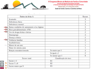 Escalas de risco e vulnerabilidade familiar
Leonardo Cançado Monteiro Savassi
Universidade Federal de Ouro Preto
 