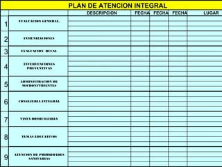 PLAN DE ATENCION INTEGRAL
                                  DESCRIPCION   FECHA FECHA FECHA   LUGAR
      EVALUACION GENERAL,
1

2       INMUNIZACIONES



3      EVALUACION BUCAL



        INTERVENCIONES
4         PREVENTIVAS



      ADMINISTRACION DE
5      MICRONUTRIENTES




6     CONSEJERIA INTEGRAL




7     VISTA DOMICILIARIA




8      TEMAS EDUCATIVOS




    ATENCION DE PRIORIDADES
9          SANITARIAS
 