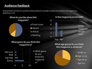 Audience feedback
Questionnaire consists of 4 questions being asked to 10 people to determine whether the magazine is
appealing or not.
 