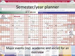 Semester/year planner
Major events (incl. academic and social) for an
overview
 