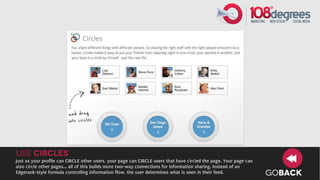use Circles
Just as your profile can CIRCLE other users, your page can CIRCLE users that have circled the page. Your page can
also circle other pages... all of this builds more two-way connections for information sharing. Instead of an
Edgerank-style formula controlling information flow, the user determines what is seen in their feed.                GOBACK
 