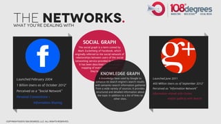 The Networks.
      WHAT You’re Dealing with



                                                               SOCIAL GRAPH
                                                            The social graph is a term coined by
                                                           Mark Zuckerberg of Facebook, which
                                                        originally referred to the social network of
                                                         relationships between users of the social
                                                        networking service provided by Facebook.
                                                            It has been described as "the global
                                                               mapping of everybody and how
                                                                       they're related".
                                                                              KNOWLEDGE GRAPH
        Launched February 2004                                               A knowledge base used by Google to           Launched June 2011
                                                                          enhance its search engine's search results
                                                                                                                          400 Million Users as of September 2012*
        1 Billion Users as of October 2012*                               with semantic-search information gathered
                                                                          from a wide variety of sources. It provides     Perceived as “Information Network”
        Perceived as a “Social Network”                                   structured and detailed information about
                                                                                                                          Information shared with Circles
                                                                            the topic in addition to a list of links to
        Personal Connections =                                                                                                       and/or publicly with Search
                                                                                           other sites.
                       Information Sharing




copyright©2012 108 degrees, llc. all rights reserved.
 