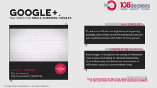 Google+.
      Features for small business: circles

                                                                                                   why Circles?

                                                                  Circles are an efficient and logical way of organizing
                                                                  contacts, more similar to real-life connections and how
                                                                  you would disseminate information to those groups.



                                                                                        knowledge sharing
                                                                  Since Google+ is focused on the sharing of information
                                                                  more so than the building of personal relationships,
                                                                  circles allows easy distribution and consumption of
                                                                  information based on common interest areas
                                                         GOTO
                                                        youtube
       google+ circles                                    link
       Find out more at
       http://youtu.be/hC_M6PzXS9g                                                                       Circles are private
                                                                  Your contacts do not see your circle names or members,
                                                                    so you can work with private and meaningful sorting

copyright©2012 108 degrees, llc. all rights reserved.
 