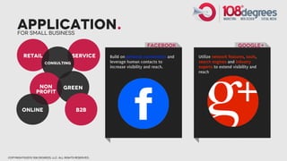 Application.
      For small business

                                                                           Facebook                              Google+

          Retail                         service        Build on personal connections and   Utilize network features, tools,
                       consulting                       leverage human contacts to          search engines and industry
                                                        increase visibility and reach.      experts to extend visibility and
                                                                                            reach


                   Non              green
                  Profit


         Online                             B2B




copyright©2012 108 degrees, llc. all rights reserved.
 