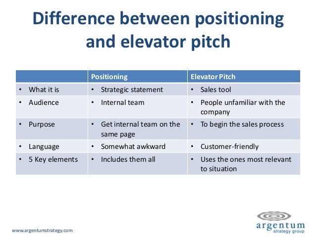sales elevator pitch