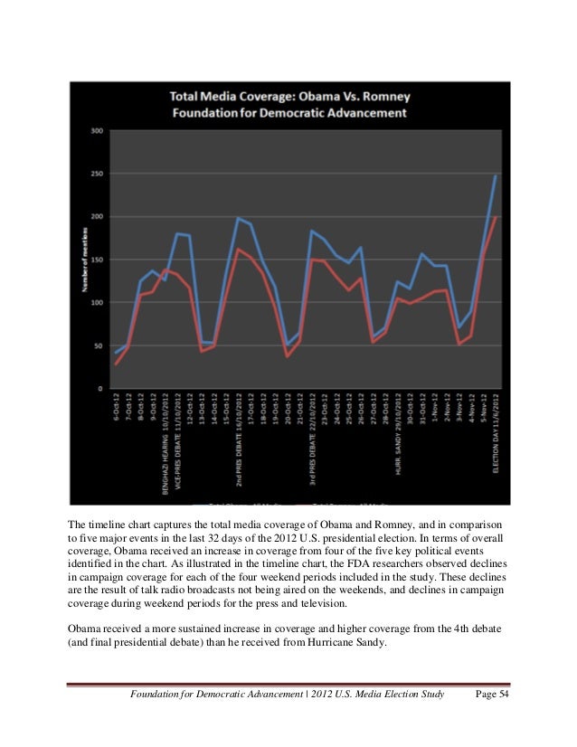 an analysis of the media coverage of election 2000 in the united states From the primary to the general election: a comparative analysis of candidate media coverage in mixed-gender 2000 races for governor and us senate american behavioral scientist, 46, 658-676. an analysis of the media coverage of election 2000 in the united states From the primary to the general election: a comparative analysis of candidate media coverage in mixed-gender 2000 races for governor and us senate american behavioral scientist, 46, 658-676.