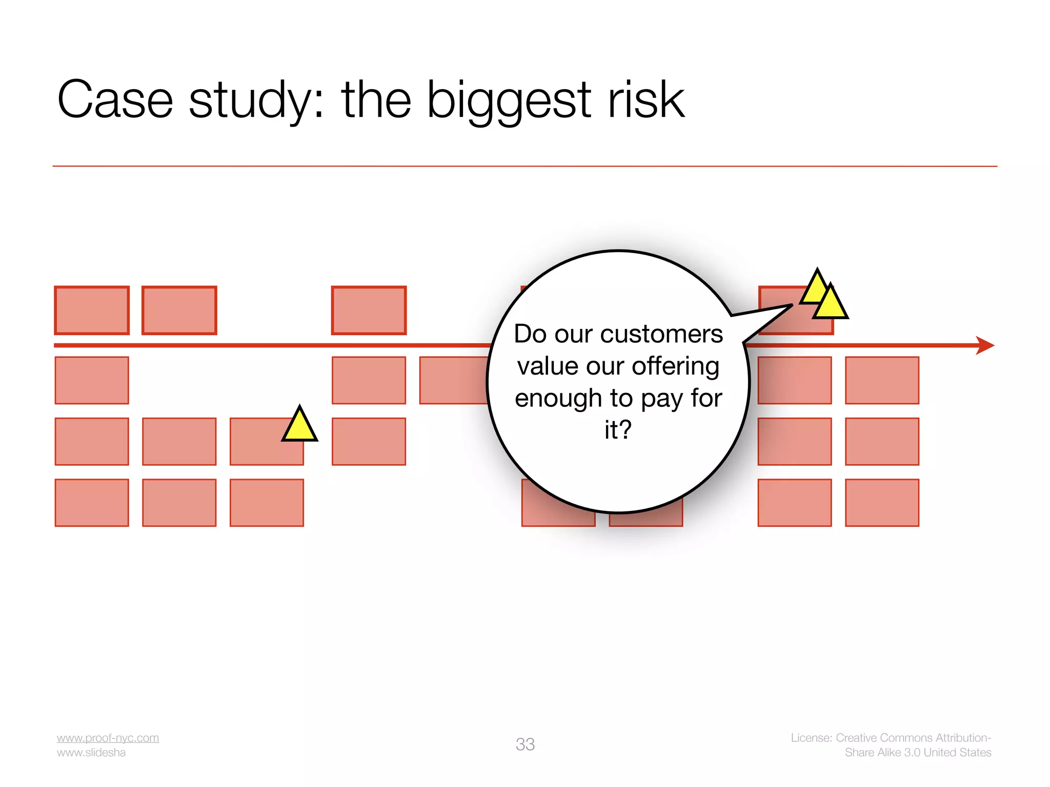Case study: the biggest risk



                             Do our customers
                             value our offering
                             enough to pay for
                                    it?




www.proof-nyc.com                                 License: Creative Commons Attribution-
www.slideshare.net/jseiden
                             33                             Share Alike 3.0 United States
 