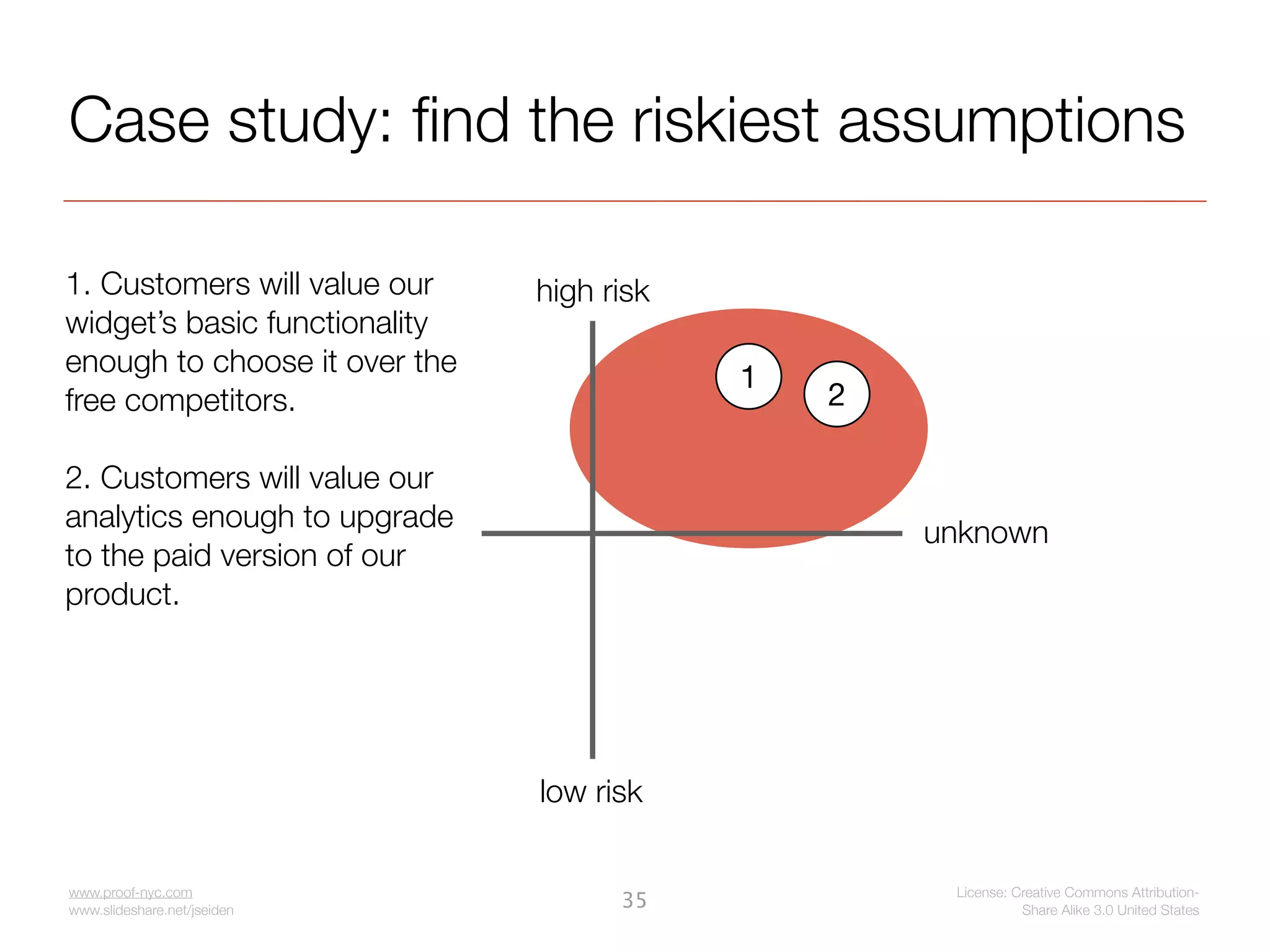 Case study: ﬁnd the riskiest assumptions

1. Customers will value our    high risk
widget’s basic functionality
enough to choose it over the               1
free competitors.                              2

2. Customers will value our
analytics enough to upgrade
           known                                   unknown
to the paid version of our
product.




                               low risk


www.proof-nyc.com                                   License: Creative Commons Attribution-
www.slideshare.net/jseiden
                                     35                       Share Alike 3.0 United States
 