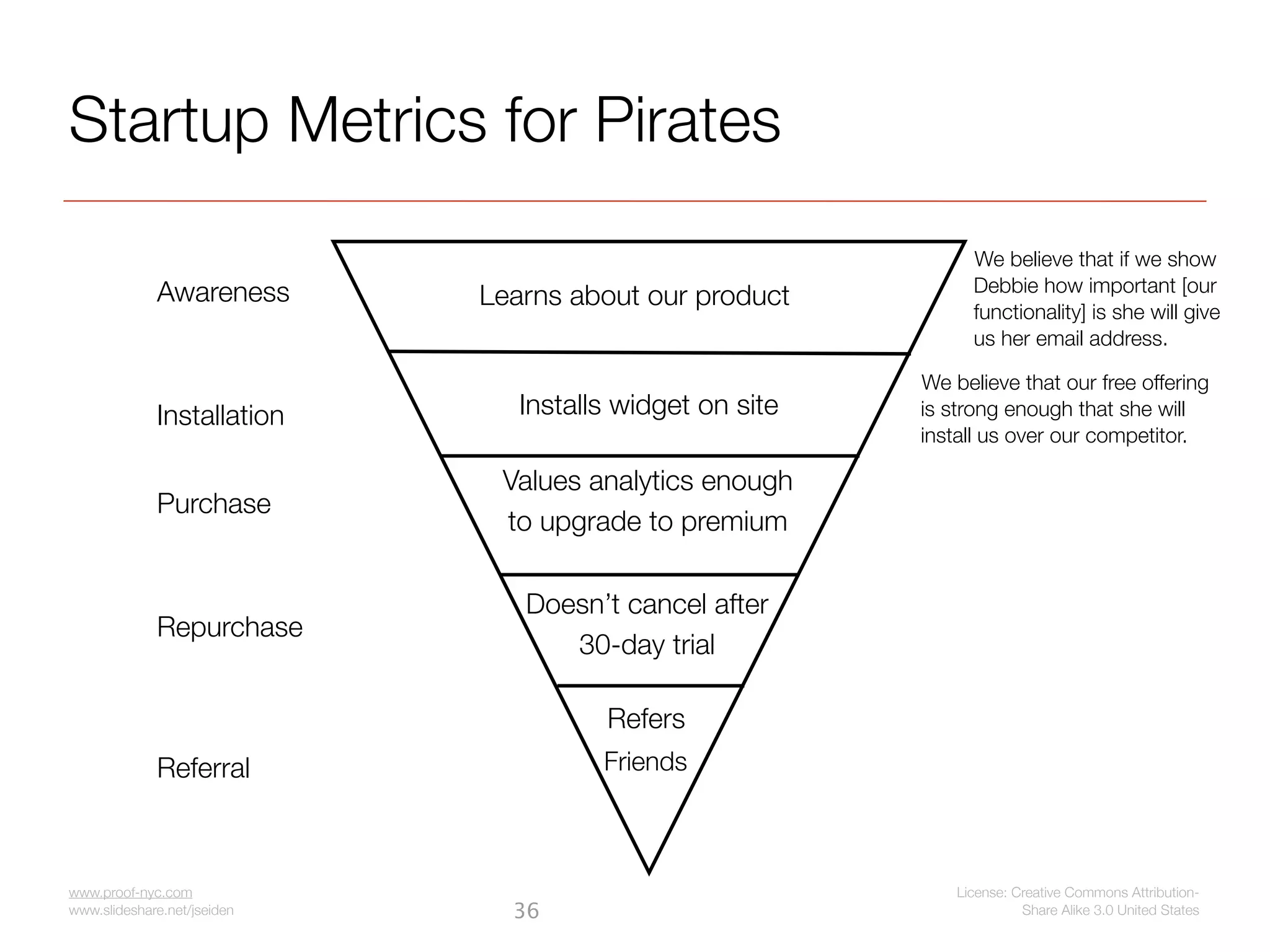 Startup Metrics for Pirates
                                                                We believe that if we show
             Awareness                                          Debbie how important [our
                             Learns about our product           functionality] is she will give
                                                                us her email address.

                                                          We believe that our free offering
             Installation       Installs widget on site   is strong enough that she will
                                                          install us over our competitor.

                              Values analytics enough
             Purchase
                              to upgrade to premium

                                Doesn’t cancel after
             Repurchase
                                   30-day trial

                                       Refers
             Referral                  Friends



www.proof-nyc.com                                             License: Creative Commons Attribution-
www.slideshare.net/jseiden     36                                       Share Alike 3.0 United States
 