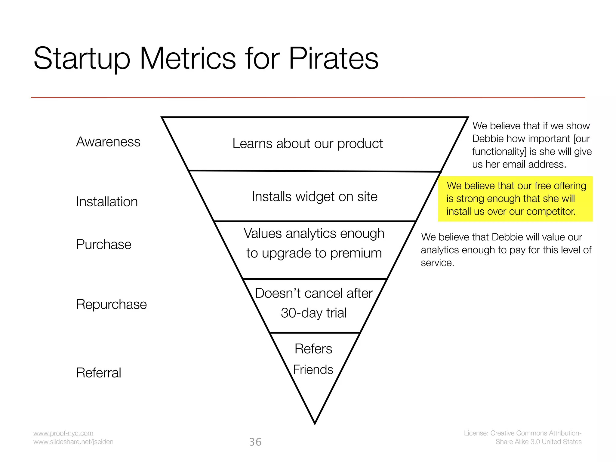 Startup Metrics for Pirates
                                                                      We believe that if we show
             Awareness                                                Debbie how important [our
                             Learns about our product                 functionality] is she will give
                                                                      us her email address.

                                                                We believe that our free offering
             Installation       Installs widget on site         is strong enough that she will
                                                                install us over our competitor.

                              Values analytics enough     We believe that Debbie will value our
             Purchase                                     analytics enough to pay for this level of
                              to upgrade to premium
                                                          service.


                                Doesn’t cancel after
             Repurchase
                                   30-day trial

                                       Refers
             Referral                  Friends



www.proof-nyc.com                                                   License: Creative Commons Attribution-
www.slideshare.net/jseiden     36                                             Share Alike 3.0 United States
 