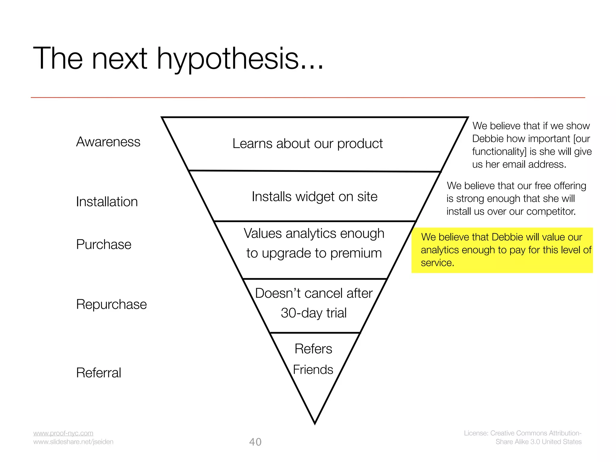 The next hypothesis...
                                                                      We believe that if we show
             Awareness                                                Debbie how important [our
                             Learns about our product                 functionality] is she will give
                                                                      us her email address.

                                                                We believe that our free offering
             Installation       Installs widget on site         is strong enough that she will
                                                                install us over our competitor.

                              Values analytics enough     We believe that Debbie will value our
             Purchase                                     analytics enough to pay for this level of
                              to upgrade to premium
                                                          service.


                                Doesn’t cancel after
             Repurchase
                                   30-day trial

                                       Refers
             Referral                  Friends



www.proof-nyc.com                                                   License: Creative Commons Attribution-
www.slideshare.net/jseiden     40                                             Share Alike 3.0 United States
 