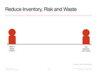 Reduce Inventory, Risk and Waste

                          This is            No one
                        going to be ...