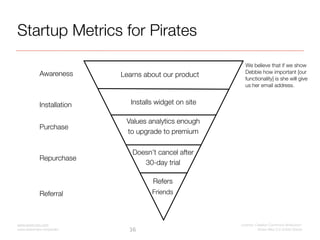 Startup Metrics for Pirates
                                                                      We believe that if we sh...