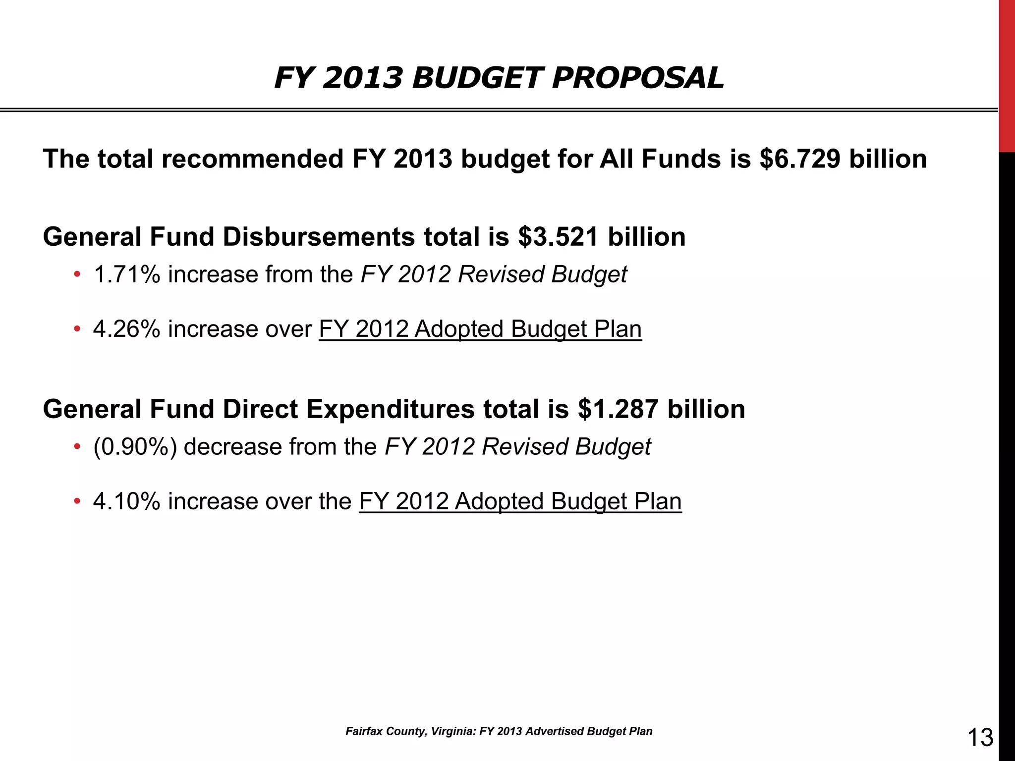 FY 2013 BUDGET PROPOSAL

The total recommended FY 2013 budget for All Funds is $6.729 billion

General Fund Disbursements total is $3.521 billion
  • 1.71% increase from the FY 2012 Revised Budget

  • 4.26% increase over FY 2012 Adopted Budget Plan


General Fund Direct Expenditures total is $1.287 billion
  • (0.90%) decrease from the FY 2012 Revised Budget

  • 4.10% increase over the FY 2012 Adopted Budget Plan




                         Fairfax County, Virginia: FY 2013 Advertised Budget Plan
                                                                                    13
 