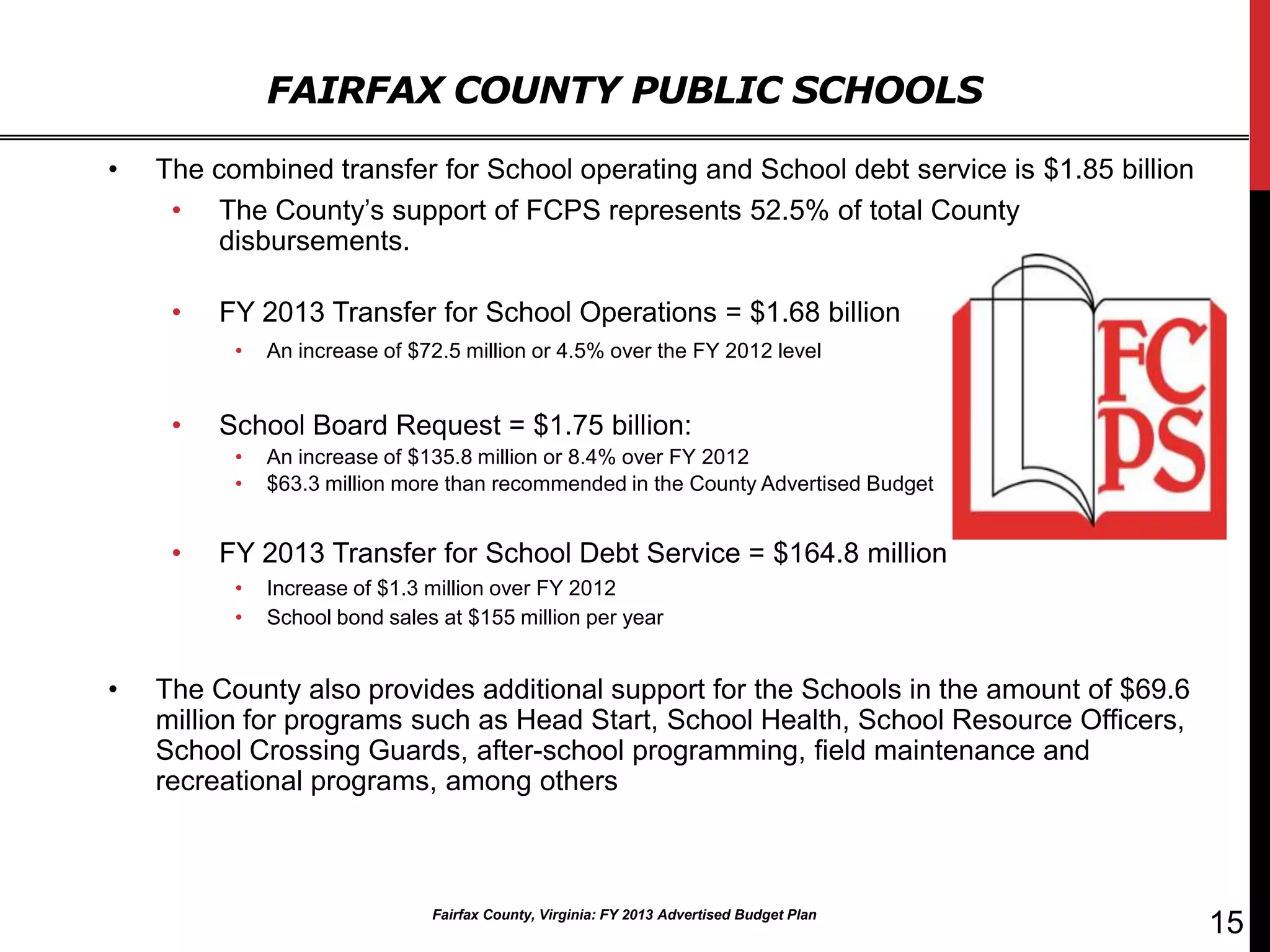 FAIRFAX COUNTY PUBLIC SCHOOLS

•   The combined transfer for School operating and School debt service is $1.85 billion
     • The County’s support of FCPS represents 52.5% of total County
         disbursements.

     •   FY 2013 Transfer for School Operations = $1.68 billion
          •   An increase of $72.5 million or 4.5% over the FY 2012 level


     •   School Board Request = $1.75 billion:
          •   An increase of $135.8 million or 8.4% over FY 2012
          •   $63.3 million more than recommended in the County Advertised Budget


     •   FY 2013 Transfer for School Debt Service = $164.8 million
          •   Increase of $1.3 million over FY 2012
          •   School bond sales at $155 million per year


•   The County also provides additional support for the Schools in the amount of $69.6
    million for programs such as Head Start, School Health, School Resource Officers,
    School Crossing Guards, after-school programming, field maintenance and
    recreational programs, among others



                               Fairfax County, Virginia: FY 2013 Advertised Budget Plan
                                                                                          15
 