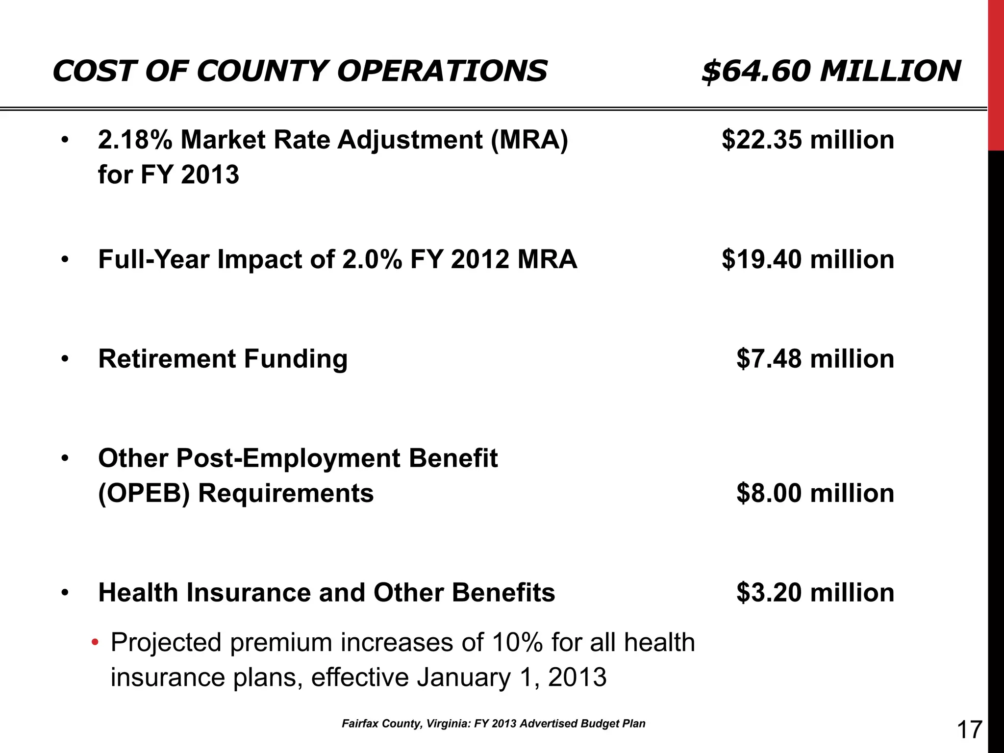 COST OF COUNTY OPERATIONS                                                           $64.60 MILLION

•   2.18% Market Rate Adjustment (MRA)                                               $22.35 million
    for FY 2013


•   Full-Year Impact of 2.0% FY 2012 MRA                                             $19.40 million


•   Retirement Funding                                                                $7.48 million


•   Other Post-Employment Benefit
    (OPEB) Requirements                                                               $8.00 million


•   Health Insurance and Other Benefits                                               $3.20 million
    • Projected premium increases of 10% for all health
      insurance plans, effective January 1, 2013
                         Fairfax County, Virginia: FY 2013 Advertised Budget Plan
                                                                                                      17
 