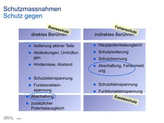 Schutzmassnahmen
Schutz gegen
direktes Berühren

indirektes Berühren



Isolierung aktiver Teile



Hauptpotentialausgleich



Abdeckungen, Umhüllun
gen



Schutzisolierung



Schutztrennung



Hindernisse, Abstand



Abschaltung, Fehlermeld
ung



Schutzkleinspannung



Funktionskleinspannung



Schutzkleinspannung



Funktionskleinspannung




© ABB Group
Month DD, Year

| Slide 11

Abschaltung
zusätzlicher
Potentialausgleich

 