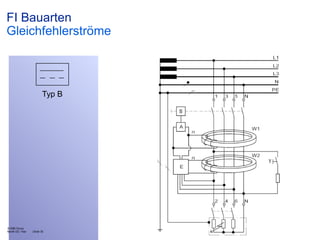 FI Bauarten
Gleichfehlerströme

Typ B

© ABB Group
Month DD, Year

| Slide 35

 