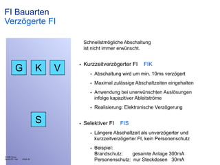 FI Bauarten
Verzögerte FI
Schnellstmögliche Abschaltung
ist nicht immer erwünscht.

G

K

V



Kurzzeitverzögerter FI

FIK

Maximal zulässige Abschaltzeiten eingehalten



Anwendung bei unerwünschten Auslösungen
infolge kapazitiver Ableitströme





Abschaltung wird um min. 10ms verzögert



S



Realisierung: Elektronische Verzögerung

Selektiver FI

FIS




© ABB Group
Month DD, Year

| Slide 39

Längere Abschaltzeit als unverzögerter und
kurzzeitverzögerter FI, kein Personenschutz
Beispiel:
Brandschutz:
gesamte Anlage 300mA
Personenschutz: nur Steckdosen 30mA

 