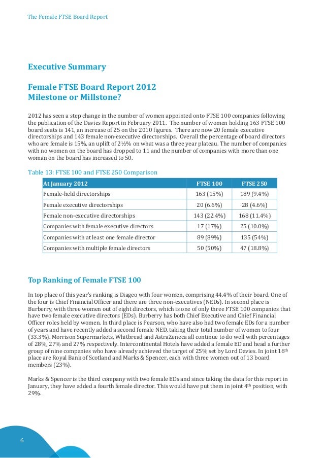 board report the ftse board report 2012 milestone or millstone board report the ftse board report 2012 milestone or millstone