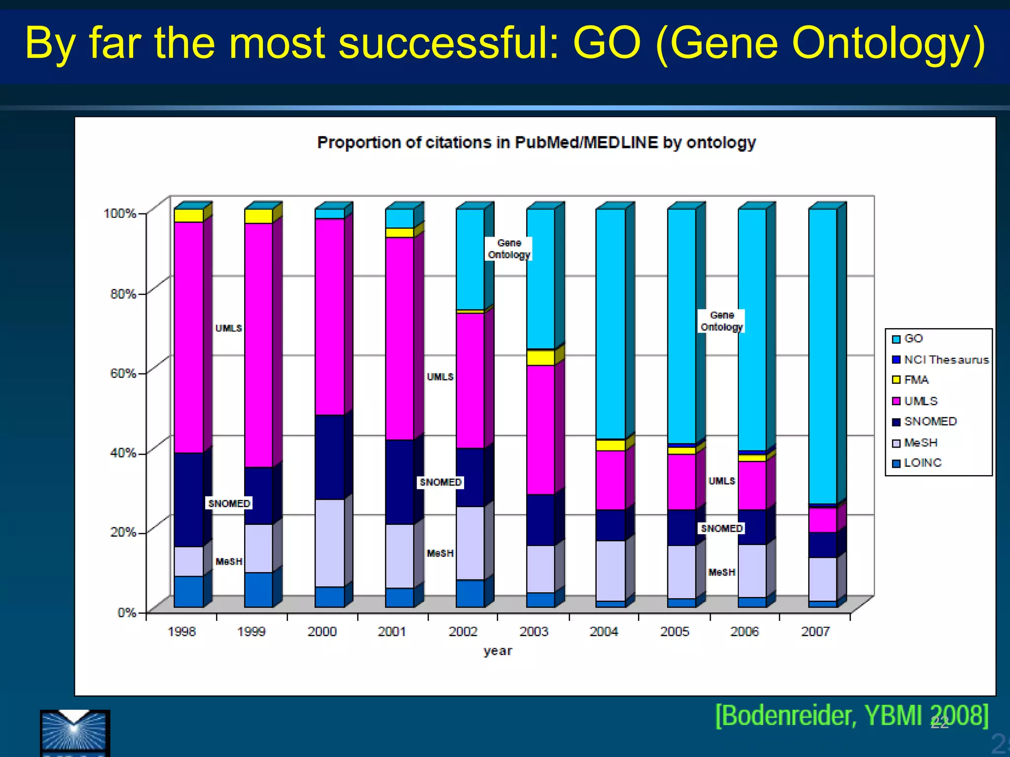 By far the most successful: GO (Gene Ontology)




                                           22
 