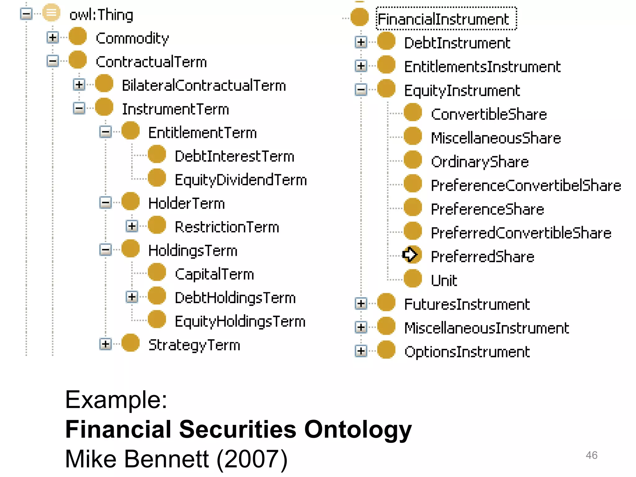 Example:
Financial Securities Ontology
Mike Bennett (2007)             46
 
