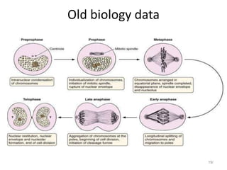 Old biology data




                   19/
 