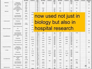 now used not just in
biology but also in
hospital research




                       26
 