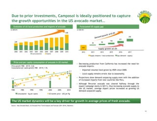 Due to prior investments, Camposol is ideally positioned to capture
 the growth opportunities in the US avocado market…
    Evolution of US local production and imports of avocado                                            Forecasted US supply gap
(in 000 MT)                                                                                        (in 000 MT)

                                                                                   578

                                                                                                                                                                       295
                                                                                                                                                           221
                                                                                                                                               156
       249                                                                                                                        98
                                                                                                                    46


                                                                                                           653
                                                                                                                              Supply growth @3.0%
       2000     2001    2002   2003   2004   2005   2006    2007   2008    2009    2010                   2012     2013          2014         2015        2016         2017
                                 Local production     Imports
                                                                                                                  Supply (imports + local production)   Gap (demand - supply)



    Price and per capita consumption of avocado in US market
                                                                                                      Decreasing production from California has increased the need for
 Price growth 1980 – 2011E: 4.0x                                                                      avocado imports:
 Consumption per capita growth 1980 – 2011E: 1.9x
                                                                                                       − Imported volumes have grown by 450% since 2000.
                                                                                        2.1
                                                                                     $2.0              − Local supply remains erratic due to seasonality.

 1.1
                                                                                                      Projections show demand outpacing supply even with the addition
                                                           1.0
                                                                                                      of increased imports from new countries like Peru.
                                                                                                      Although Peruvian avocado was cleared halfway through the
       $0.5                                                                                           export campaign (early in Q311), thus increasing avocado supply to
                                                                                                      the US market, average export prices increased as growing US
 1980            1985          1990          1995          2000        2005           2010
                                                                                                      demand outpaced supply.
             Consumption - kg per capita                   US market price - US$ per Kg



 The US market dynamics will be a key driver for growth in average prices of fresh avocado.
 Source: Hass Avocado Board, US Avocado Price Trend Analysis and Forecast (2011-2014), Maximice.



                                                                                                                                                                                11
 