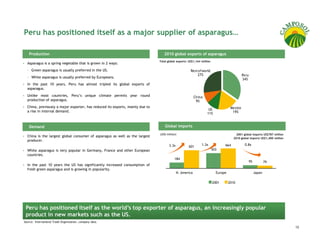 Peru has positioned itself as a major supplier of asparagus…

   Production                                                                     2010 global exports of asparagus
                                                                               Total global exports: US$1,164 million
  Asparagus is a spring vegetable that is grown in 2 ways:
  – Green asparagus is usually preferred in the US.                                                   Rest of world
                                                                                                          27%                                Peru
  – White asparagus is usually preferred by Europeans.
                                                                                                                                             34%
  In the past 10 years, Peru has almost tripled its global exports of
  asparagus.
  Unlike most countries, Peru’s unique climate permits year round                                         China
  production of asparagus.                                                                                 9%
  China, previously a major exporter, has reduced its exports, mainly due to                                                        Mexico
                                                                                                                   US
  a rise in internal demand.                                                                                                         19%
                                                                                                                  11%


   Demand                                                                          Global imports
                                                                               (US$ million)                                            2001 global imports US$787 million
  China is the largest global consumer of asparagus as well as the largest
                                                                                                                                      2010 global imports US$1,400 million
  producer.
                                                                                      3.3x                    1.3x             664            0.8x
                                                                                                    601
  White asparagus is very popular in Germany, France and other European                                                 503
  countries.
                                                                                          184
                                                                                                                                                    95           79
  In the past 10 years the US has significantly increased consumption of
  fresh green asparagus and is growing in popularity.
                                                                                             N. America                   Europe                         Japan

                                                                                                                        2001       2010




 Peru has positioned itself as the world’s top exporter of asparagus, an increasingly popular
 product in new markets such as the US.
Source: International Trade Organization, company data.
                                                                                                                                                                             13
 