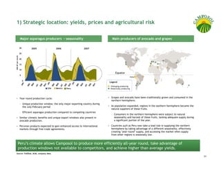 1) Strategic location: yields, prices and agricultural risk


                   Major asparagus producers - seasonality                                 Main producers of avocado and grapes

                   30        2005                 2006                     2007

                   25
000 MT per month




                   20

                   15

                   10
                                                                                              Equator
                   5
                                                                                                              PERU
                                                                                                              PERU

                        0
                                                                                         Legend
                                                                                         Emerging producing
                                           USA    Mexico    Peru                         Historically producing




                   Year-round production cycle:                                           Grapes and avocado have been traditionally grown and consumed in the
                                                                                          northern hemisphere.
                   – Unique production window; the only major exporting country during
                     the July-February period                                             As population expanded, regions in the southern hemisphere became the
                                                                                          natural suppliers of these fruits.
                   – Efficient asparagus production compared to competing countries
                                                                                          – Consumers in the northern hemisphere were subject to natural
                   Similar climatic benefits and unique export windows also present in      seasonality and harvest of these fruits, lacking adequate supply during
                   avocado production.                                                      a significant portion of the year.

                   Peruvian products expected to gain enhanced access to international    Countries such as Peru now take a lead role in supplying the northern
                   markets through free trade agreements.                                 hemisphere by taking advantage of a different seasonality, effectively
                                                                                          creating ‘year-round’ supply, and accessing the market when supply
                                                                                          from other regions is seasonally low.


            Peru’s climate allows Camposol to produce more efficiently all-year round, take advantage of
            production windows not available to competitors, and achieve higher than average yields.
Source: FAOStat, ACM, company data.
                                                                                                                                                                      31
 