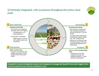 2) Vertically Integrated, with a presence throughout the entire value
chain




1 Raw materials                                                                     Processing 2
  Company-owned fields                                                  Streamlined processing
  – Full control over production,                                       – Only Peruvian company with
    including quality and logistics.                                      fully integrated processing
      – No dependence on 3rd                                              process (preserved, fresh and
        party production.                                                 frozen).
                                                                        – All major quality and process
  – Total product traceability                                            certifications (HACCP, Global
      – Higher degree of control                                          Gap, TNC, among others).
        over product quality and                                        – Significant investments made
        consistency.                                                      in optimizing plant efficiency
                                                                          and reducing dependency on
                                                                          skilled labor.
4 Distribution                                                                         Products 3
  Global customer base                                                  Focus on niche and high margin
  – Long-term relationships with                                        crops
    leading retail chains in both                                       – Producing 5 of the most
    Europe and the US (private                                             important Peruvian non-
    labels).                                                               traditional exports, in three
                                                                           different presentations.




Camposol’s vertical integration allows the Company to manage and benefit from each stage in the
entire production and commercialization cycle.
                                                                                                           32
 