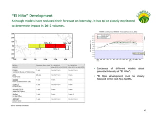 “El Niño” Development
 Although models have reduced their forecast on intensity, it has to be closely monitored
 to determine impact in 2013 volumes.




                                                              Concensus of different models       about
                                                              potential intensity of “El Niño”.

                                                              “El Niño development must be closely
                                                              followed in the next few months.




Source: Geomap Consultores


                                                                                                      37
 