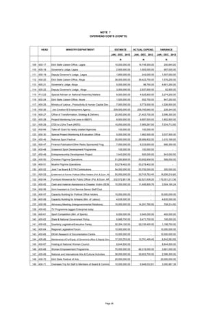 NOTE 7
OVERHEAD COSTS (CONT'D)
HEAD MINISTRY/DEPARTMENT ESTIMATE ACTUAL EXPEND. VARIANCE
JAN.- DEC. 2012 JAN.- DEC. 2012 J...