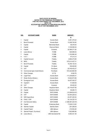 EKITI STATE OF NIGERIA
NOTES TO THE FINANCIAL STATEMENTS
FOR THE YEAR ENDED 31ST DECEMBER, 2012
NOTE 13A
ACCOUNTANT GENERA...