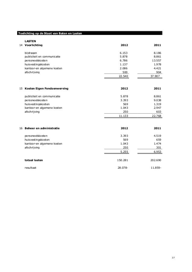 2012 financieel jaarverslag