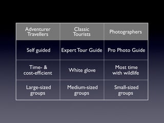 Adventurer          Classic         Photographers
 Travellers         Tourists

 Self guided    Expert Tour Guide   Pro Photo Guide


  Time- &                             Most time
                   White glove
cost-efﬁcient                        with wildlife

 Large-sized      Medium-sized        Small-sized
   groups           groups             groups
 