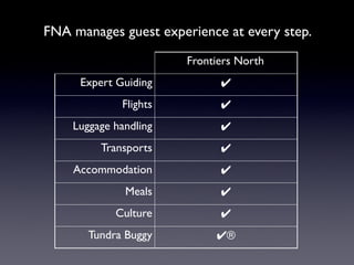 FNA manages guest experience at every step.
                       Frontiers North
     Expert Guiding          ✔
             Flights         ✔
    Luggage handling         ✔
         Transports          ✔
    Accommodation            ✔
              Meals          ✔
            Culture          ✔
       Tundra Buggy         ✔®
 