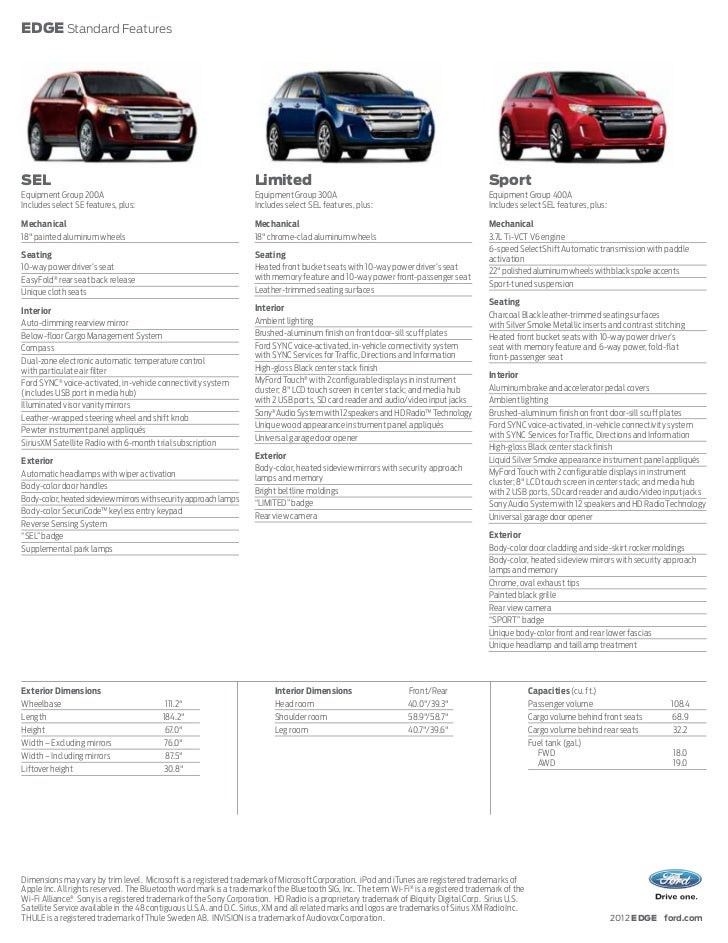 Sid Dillon Crete >> 2012 Ford Edge For Sale NE | Ford Dealer Nebraska Sid Dillon Crete >> 2012 Ford Edge For Sale NE | Ford Dealer Nebraska