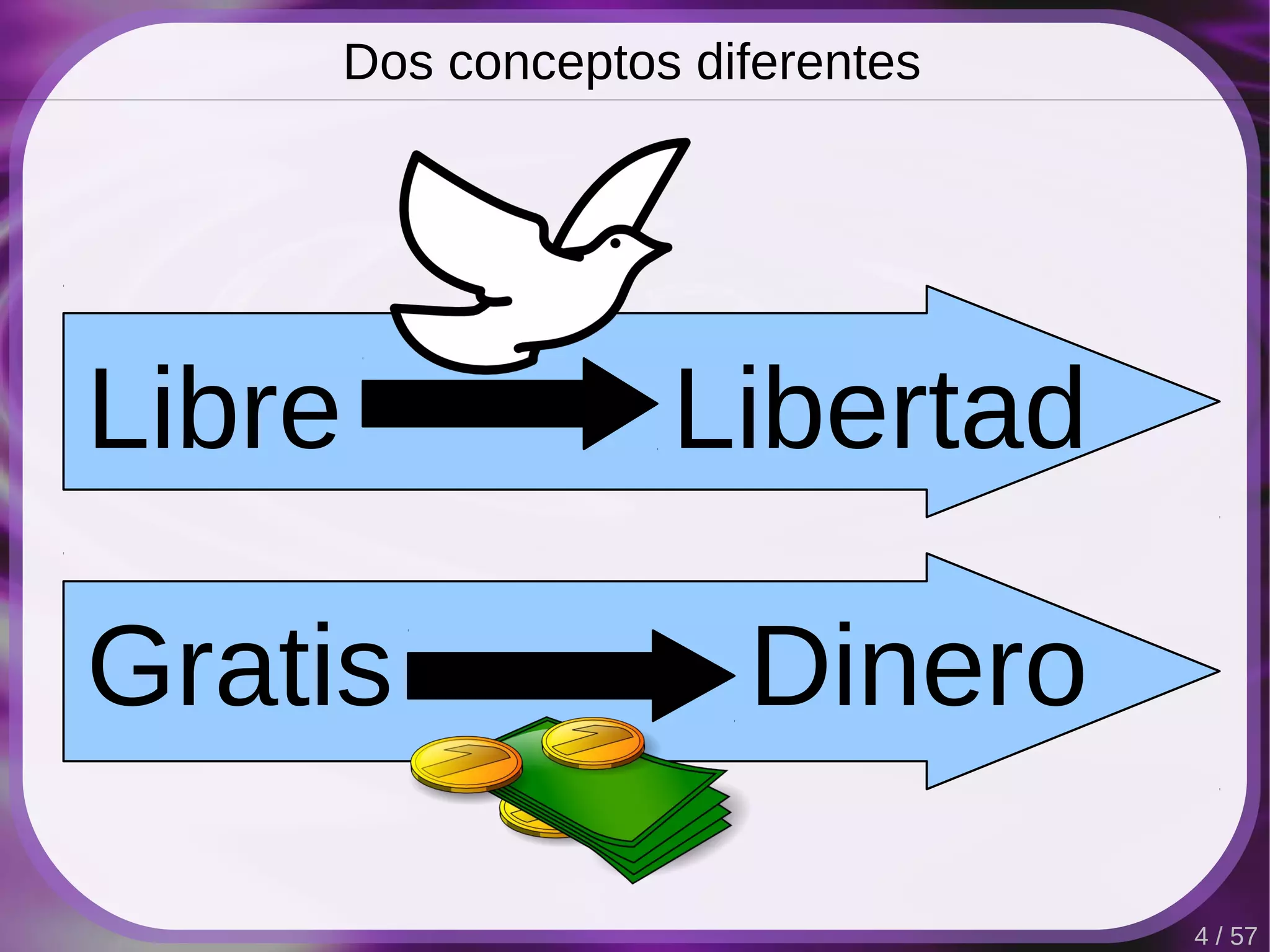 Dos conceptos diferentes




Libre                Libertad

Gratis                  Dinero

                                   4 / 57
 
