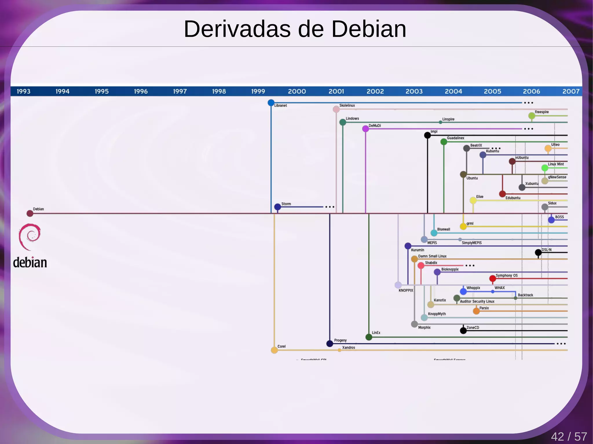 Derivadas de Debian




                      42 / 57
 