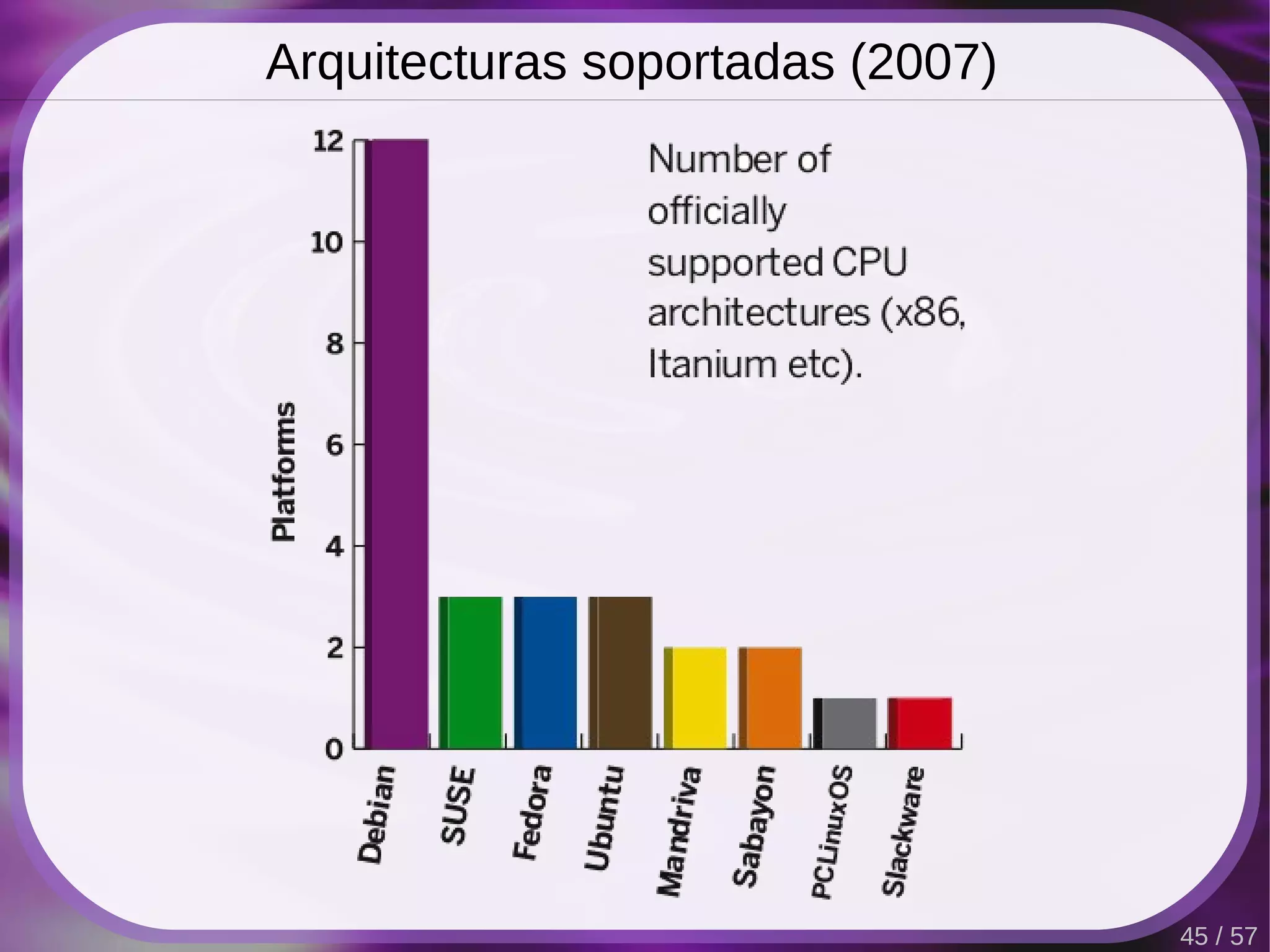 Arquitecturas soportadas (2007)




                                  45 / 57
 