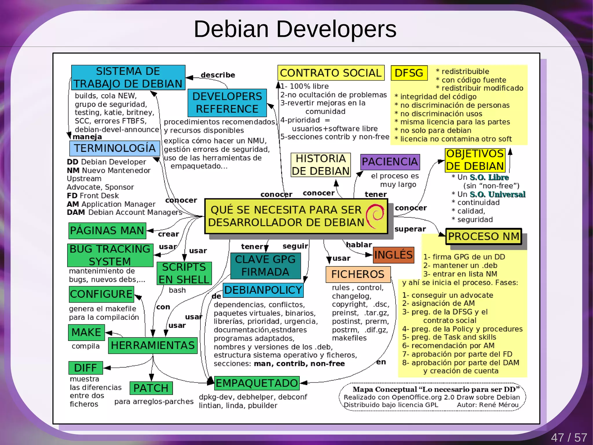 Debian Developers




                    47 / 57
 