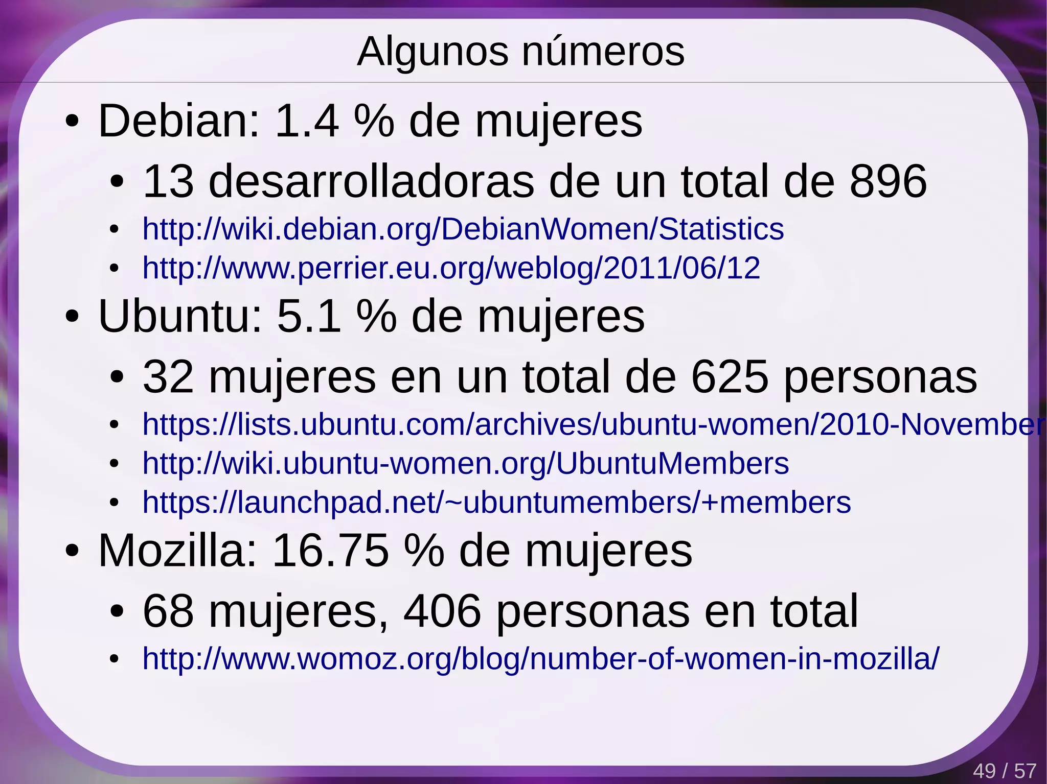 Algunos números
●   Debian: 1.4 % de mujeres
    ● 13 desarrolladoras de un total de 896

    ●   http://wiki.debian.org/DebianWomen/Statistics
    ●   http://www.perrier.eu.org/weblog/2011/06/12
●   Ubuntu: 5.1 % de mujeres
    ● 32 mujeres en un total de 625 personas

    ●   https://lists.ubuntu.com/archives/ubuntu-women/2010-November/
    ●   http://wiki.ubuntu-women.org/UbuntuMembers
    ●   https://launchpad.net/~ubuntumembers/+members
●   Mozilla: 16.75 % de mujeres
    ● 68 mujeres, 406 personas en total

    ●   http://www.womoz.org/blog/number-of-women-in-mozilla/


                                                                49 / 57
 