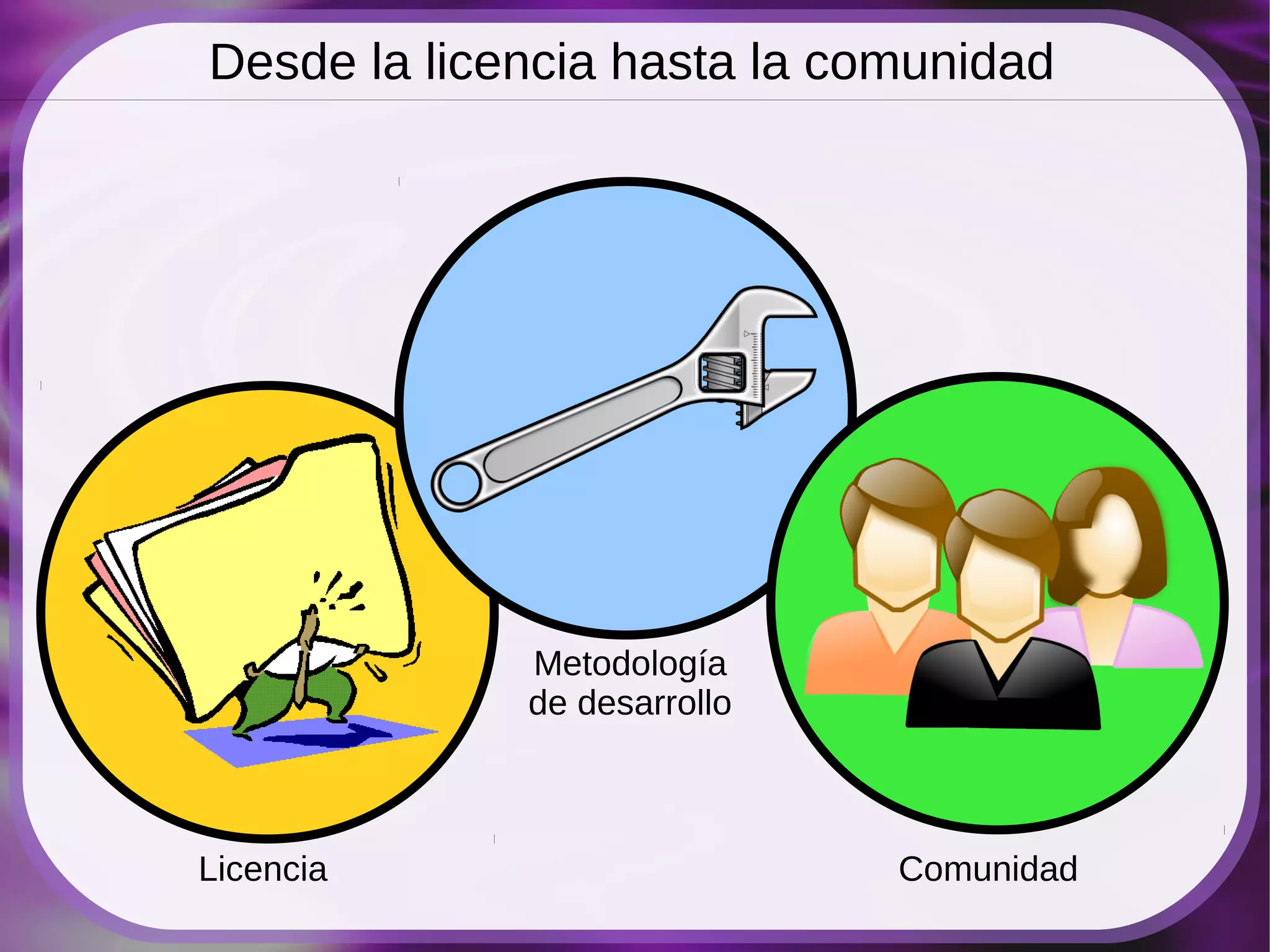 Desde la licencia hasta la comunidad




             Metodología
             de desarrollo



Licencia                     Comunidad
 