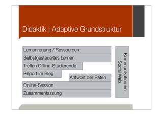 Didaktik | Adaptive Grundstruktur

Lernanregung / Ressourcen




                                          Kommunikation im
Selbstgesteuertes Lernen




                                            Social Web
Treffen Ofﬂine-Studierende
Report im Blog
                      Antwort der Paten
Online-Session
Zusammenfassung
 