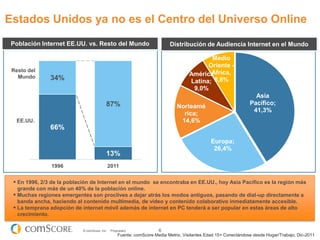 Estados Unidos ya no es el Centro del Universo Online
The U.S. Is No Longer the Center of the Online Universe
 Población Internet EE.UU. vs. Resto del Mundo                                Distribución de Audiencia Internet en el Mundo

                                                                                              Medio
                                                                                             Oriente -
 Resto del                                                                                    Africa,
   Mundo                                                                               América
                  34%                                                                  Latina; 8,8%
                                                                                        9,0%
                                                                                                                      Asia
                                            87%                                                                     Pacífico;
                                                                                  Norteamé
                                                                                                                     41,3%
                                                                                    rica;
   EE.UU.                                                                          14,6%            Asia Pacific
                  66%
                                                                                                  Europa;
                                                                                                   26,4%
                                            13%
                  1996                          2011


   En 1996, 2/3 de la población de Internet en el mundo se encontraba en EE.UU., hoy Asia Pacífico es la región más
   grande con más de un 40% de la población online.
   Muchas regiones emergentes son proclives a dejar atrás los modos antiguos, pasando de dial-up directamente a
   banda ancha, haciendo al contenido multimedia, de video y contenido colaborativo inmediatamente accesible.
   La temprana adopción de internet móvil además de internet en PC tenderá a ser popular en estas áreas de alto
   crecimiento.

                             © comScore, Inc.    Proprietary.           6
                                                      Fuente: comScore Media Metrix, Visitantes Edad 15+ Conectándose desde Hogar/Trabajo, Dic-2011
 